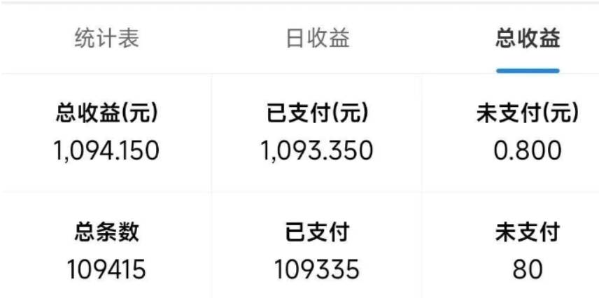 图片[2]-（13760期）最新拼多多小程序变现项目，单窗口日收益50+多号操作-创客联盟资源网-本站致力于分享优质实用的互联网资源,创业项目,软件工具